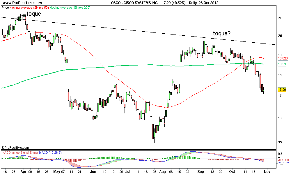 CISCO SYSTEMS INC..png