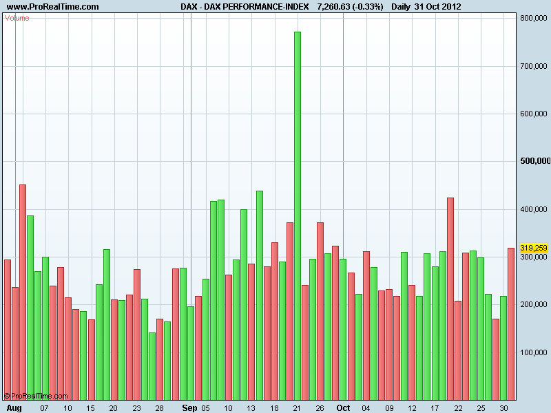 DAX PERFORMANCE-INDEXvol.png