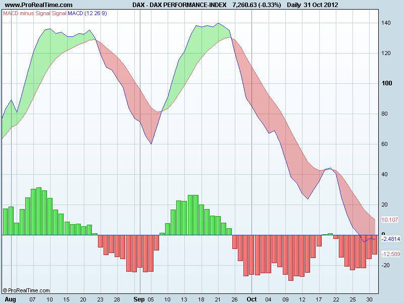 DAX PERFORMANCE-INDEXmacd.png