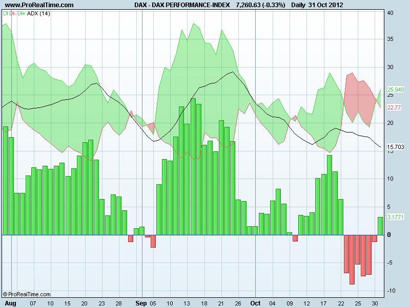 DAX PERFORMANCE-INDEXdm.png