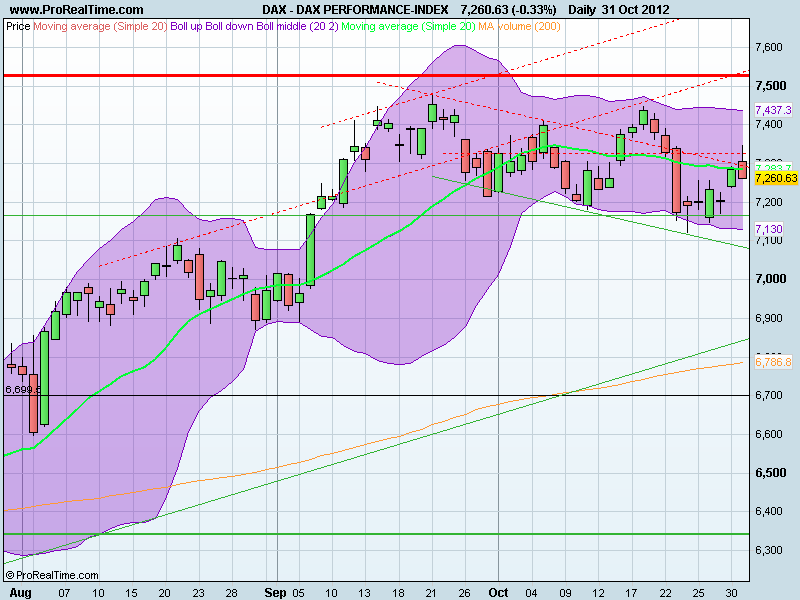 DAX PERFORMANCE-INDEX.png