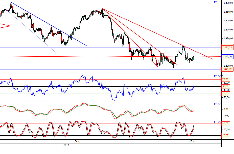 SP 500 01-11-2012.png