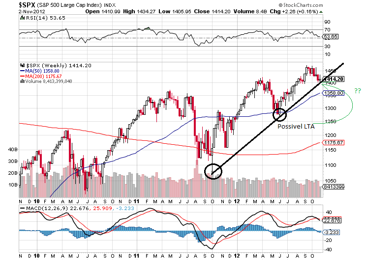 sp 3-11-2012 lta.png