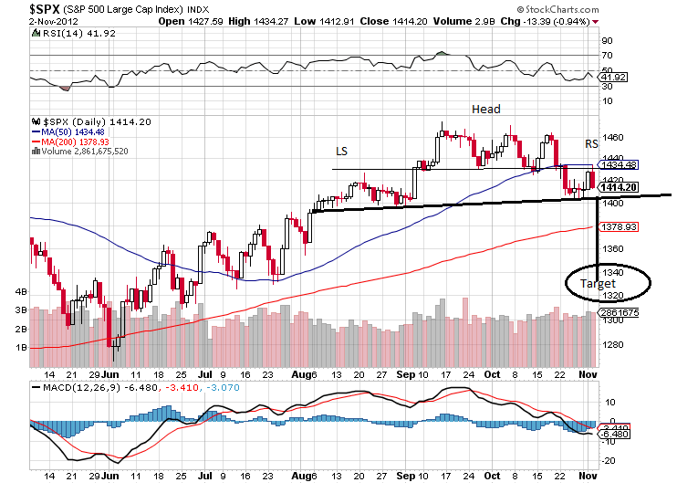 sp 3-11-2012 HS.png