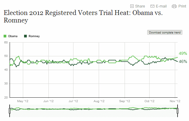 Gallup RV.png