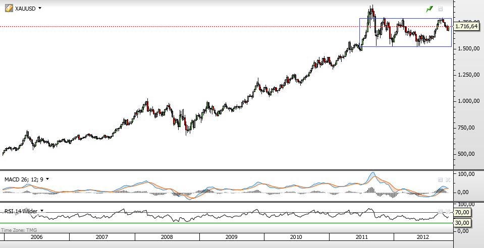 ouro 6-11-2012 3.png