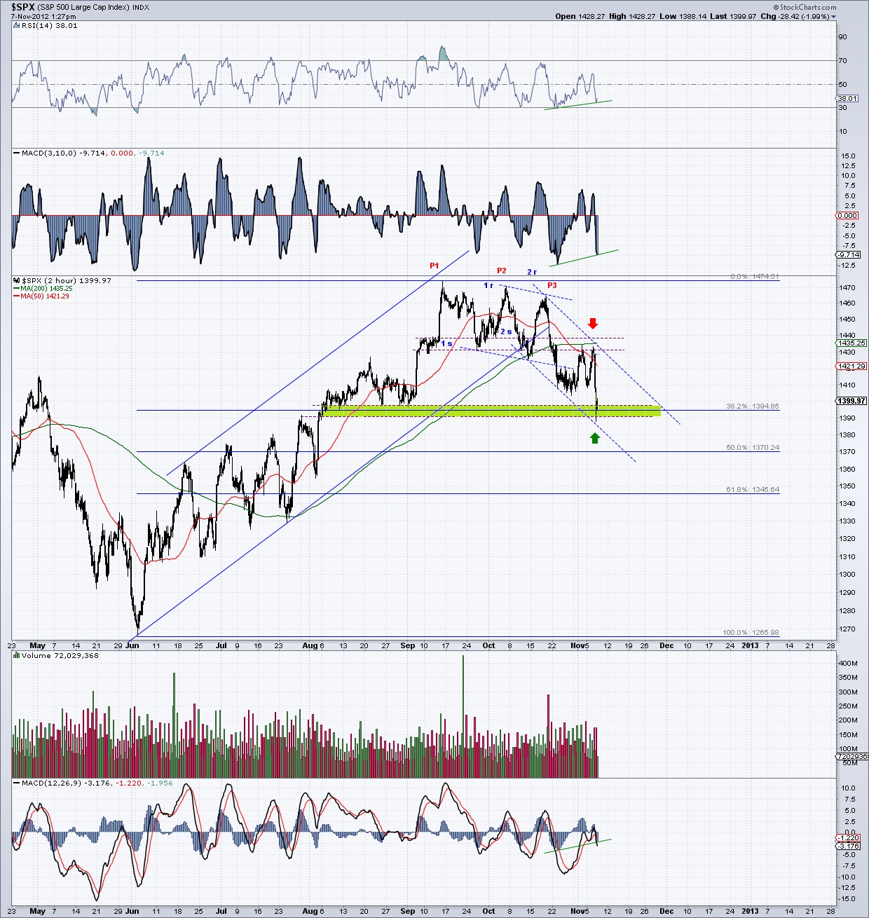 spx - 120 min   7-11-12.png