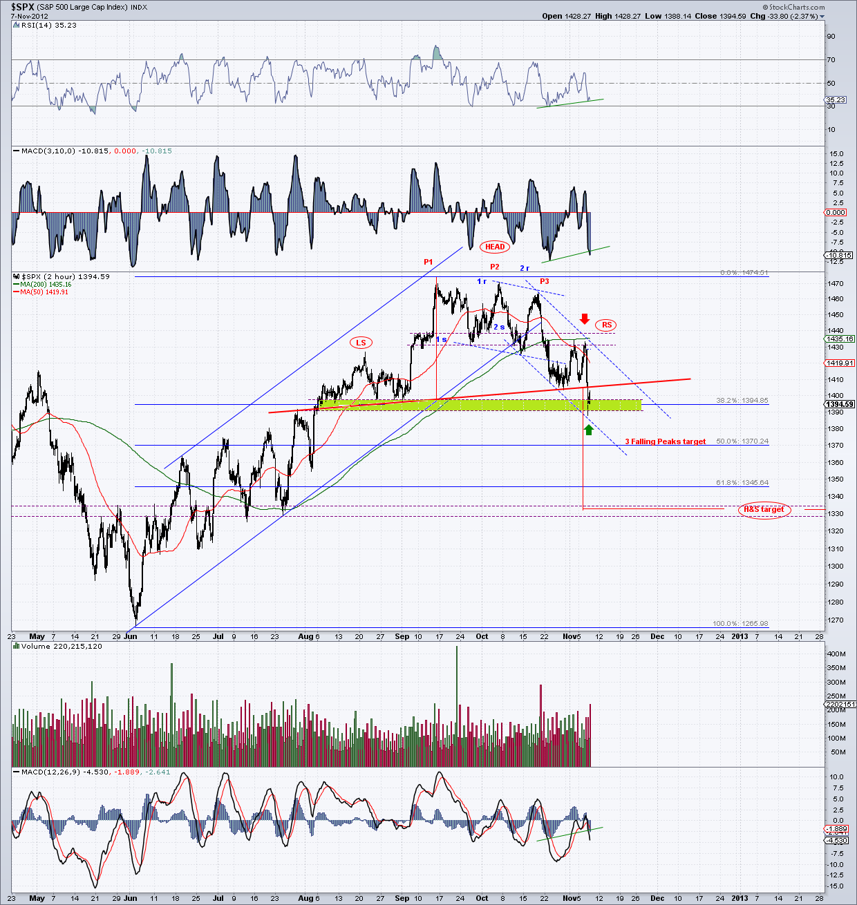 spx - 120 min II  7-11-12.png