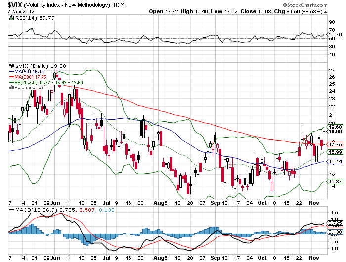 vix 07Nov12.png