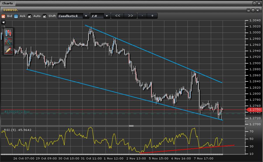 EURUSD.JPG