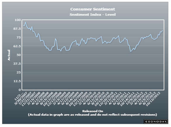 consumer sentiment.PNG
