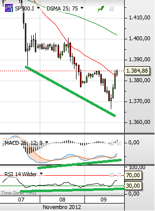 sp 9-11-2012.png