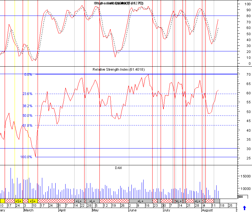 dax1.png