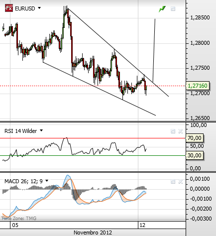 eurusd 12-11-2012.png