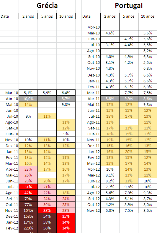 yields comparativo.PNG