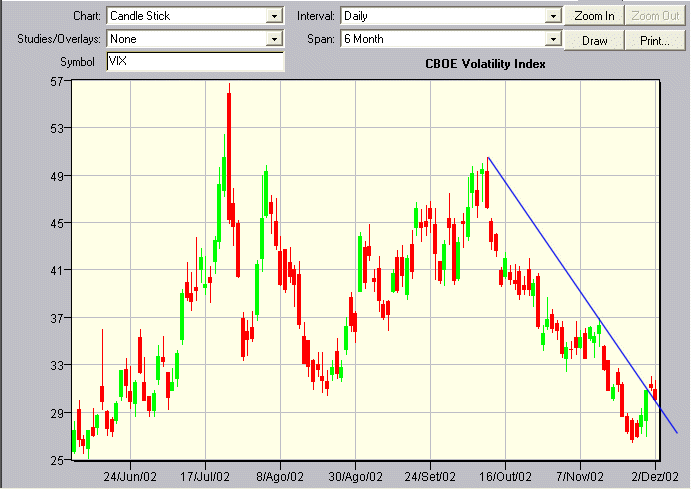 VIX_021202.gif