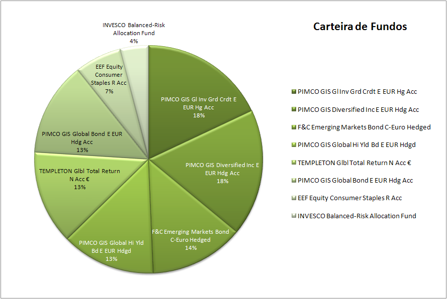 Carteira de Fundos .PNG
