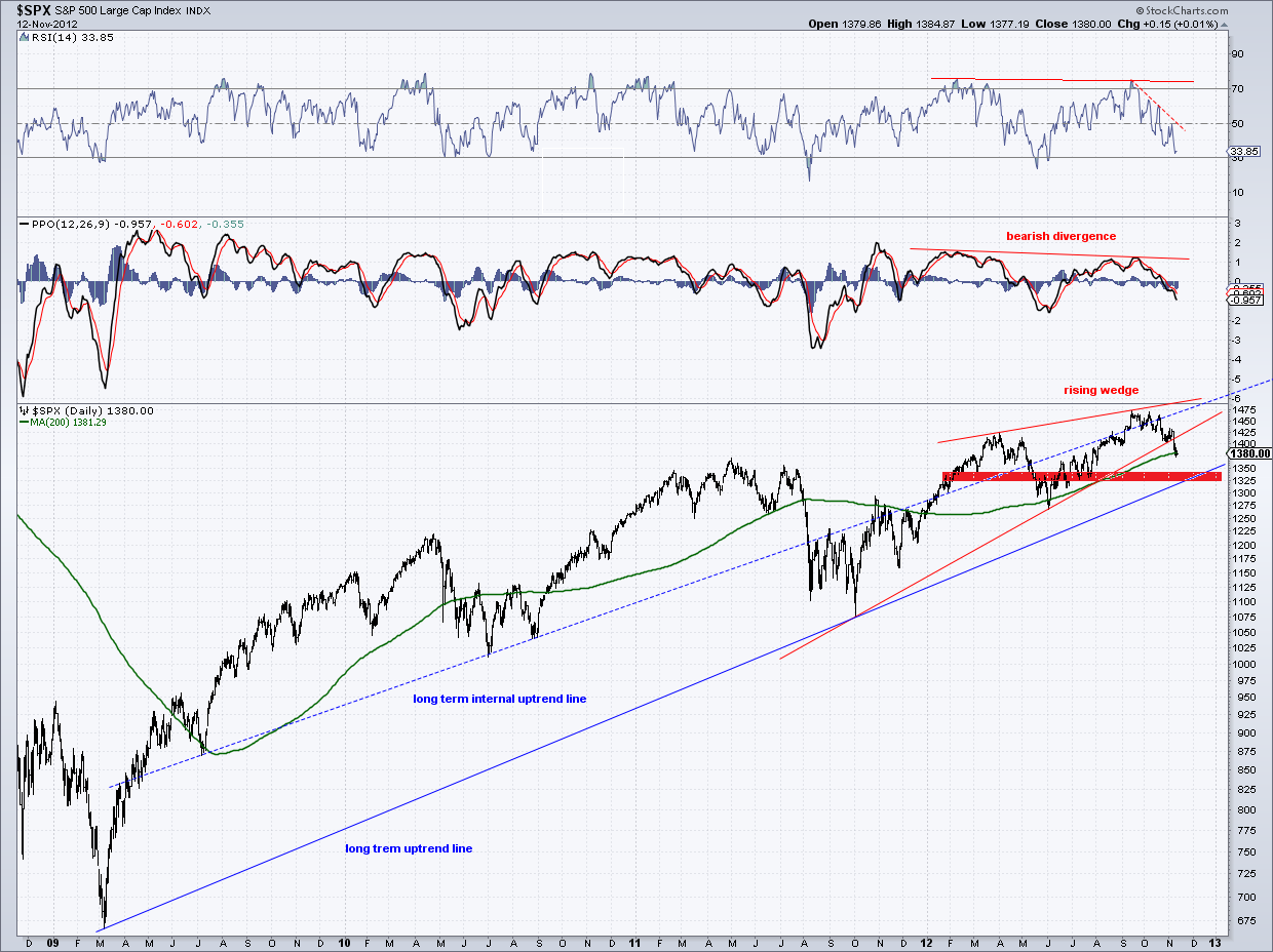 spx - daily chart    12-11-12.png