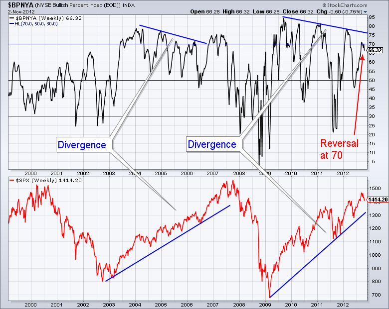 2012_11_13_SP500_sentiment_2012-11-02.png