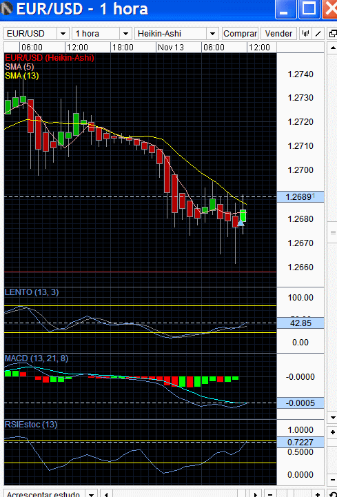 eurusd 13-11-2012.png