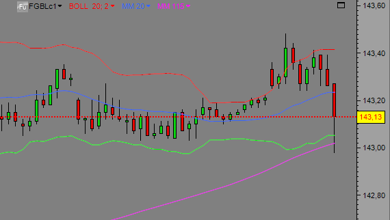 Bund FGBLc1-30minutos.PNG