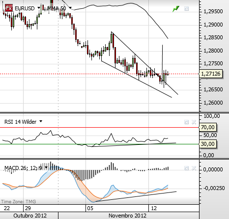 eurusd 13-11-2012 2.png