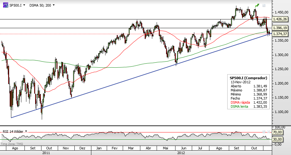 SP500.png