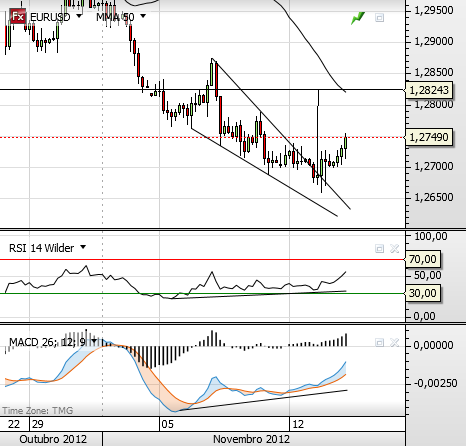 eurusd 14-11-2012.png