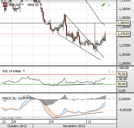 eurusd 14-11-2012 2.png