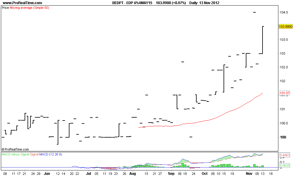 EDP 6%4MAY15.png