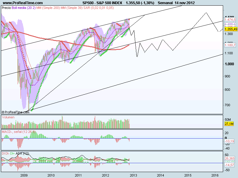 S&P 500 INDEX.png
