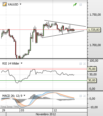 xauusd 15-11-2012.png