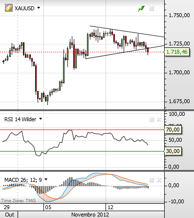 xauusd 15-11-2012 2.png