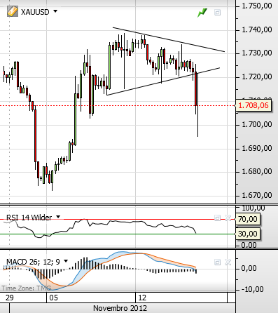 xauusd 15-11-2012 3.png