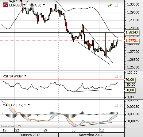 eurusd 15-11-2012 2.png