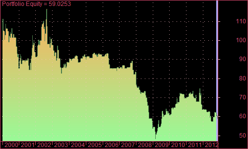 1. Portfolio Equity.png