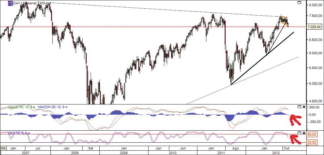 2012_11_15_DAX_20h00m_TF_Semanal.jpg