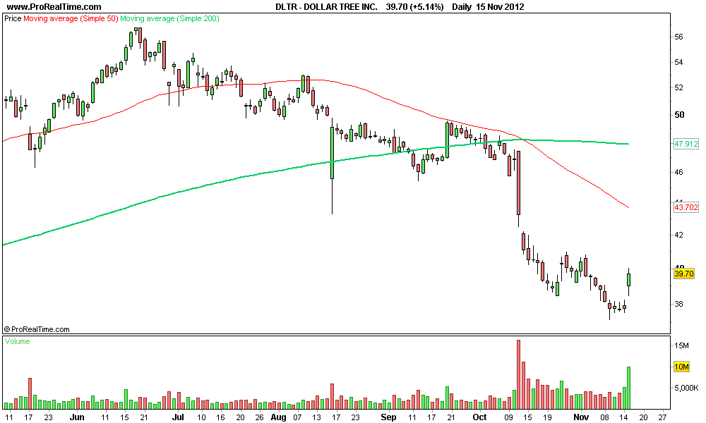 DOLLAR TREE INC..png