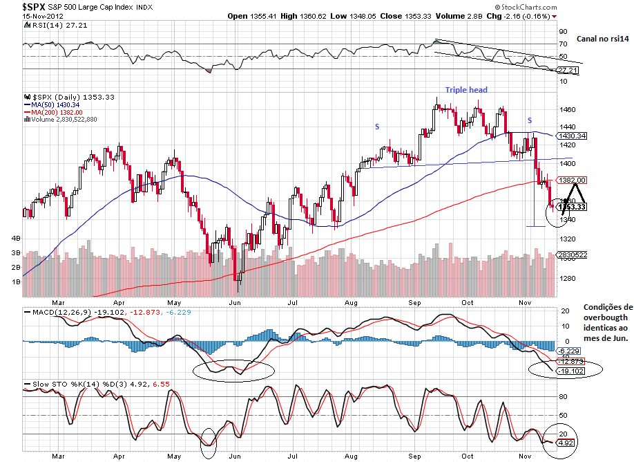 sp 16-11-2012.png