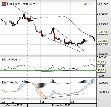 eurusd 16-11-2012.png
