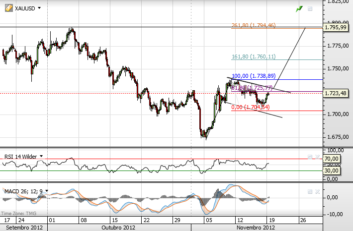 ouro 19-11-2012.png