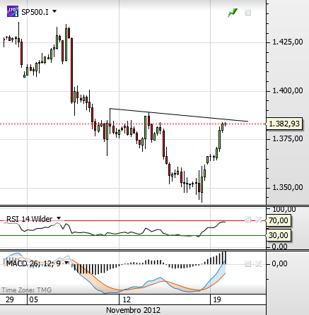 sp 19-11-2012 3.png