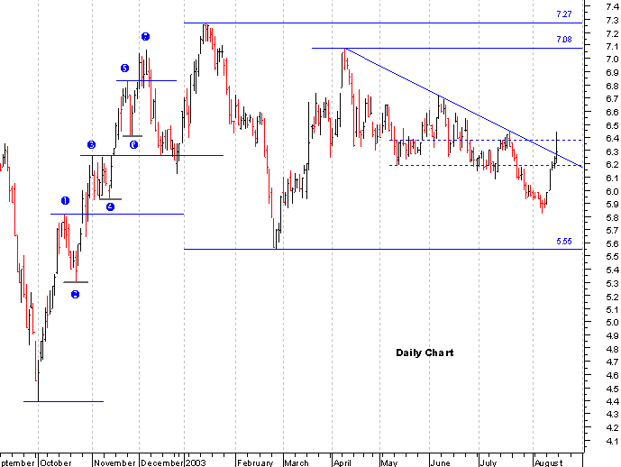 PTC_daily.gif