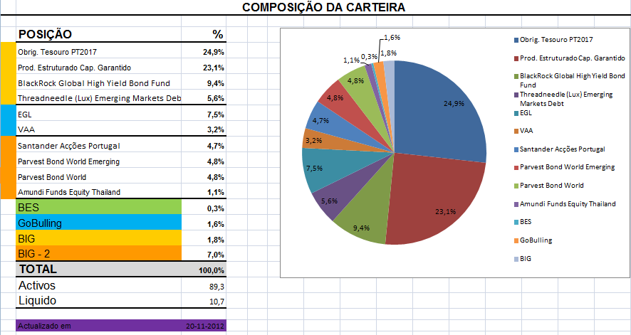 Carteira20-11-2012.png