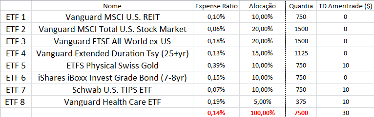 carteira ETF.png