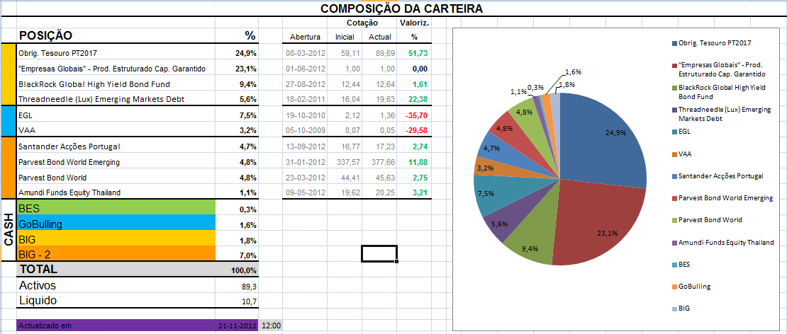 Carteira21-11-2012.png