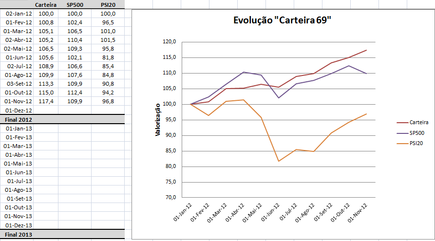 Evolucao_11_2012.png