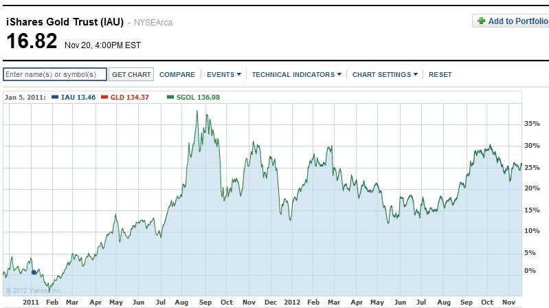 Gold ETFs.JPG