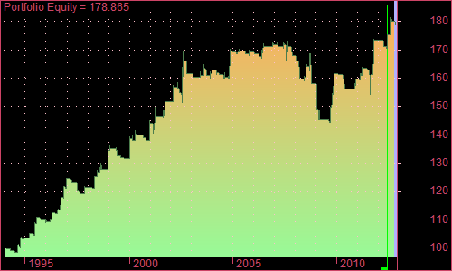 1. Portfolio Equity.png