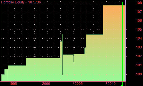 1. Portfolio Equity.png